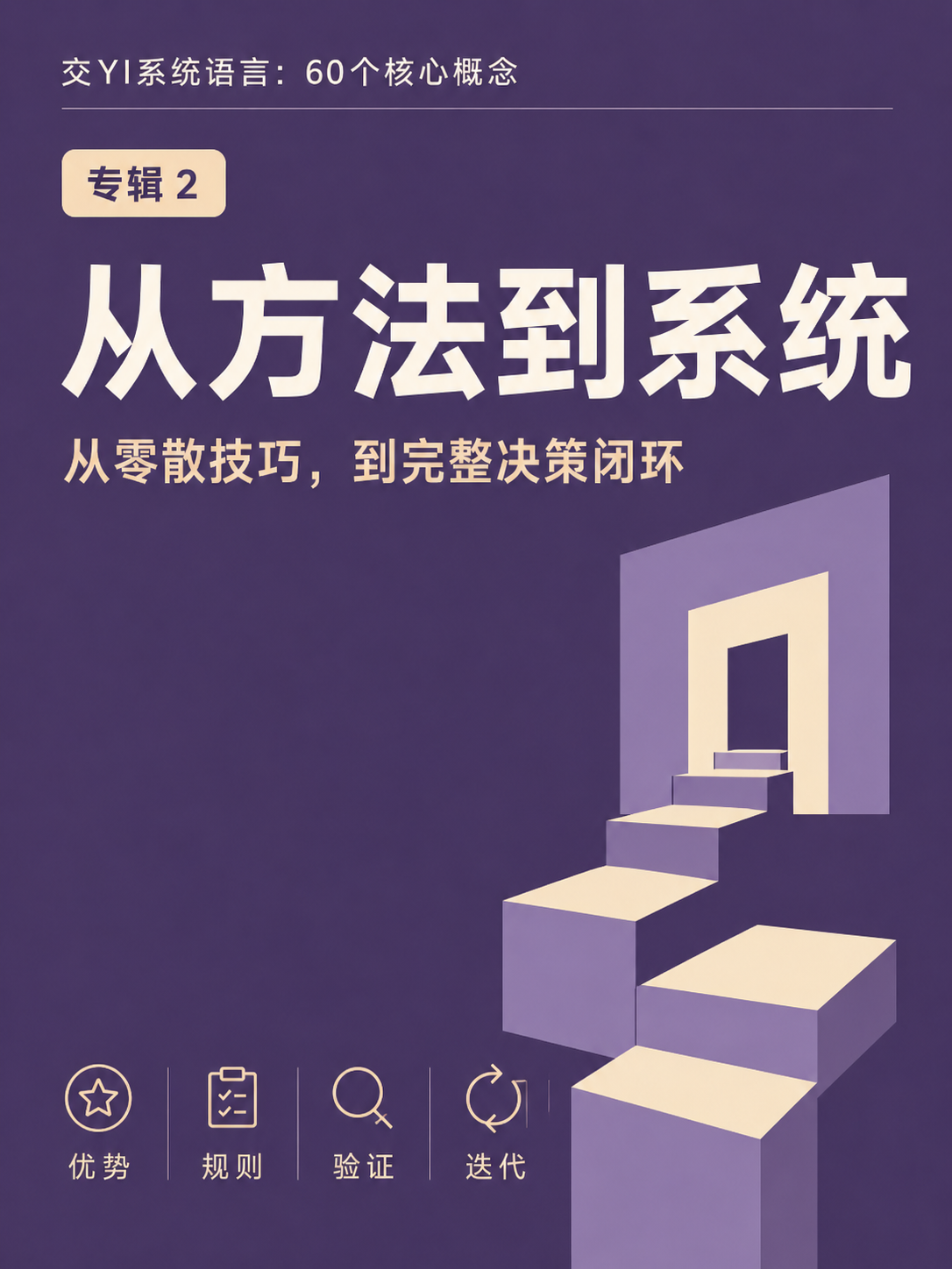 交易系统语言二  系统如何形成 10集