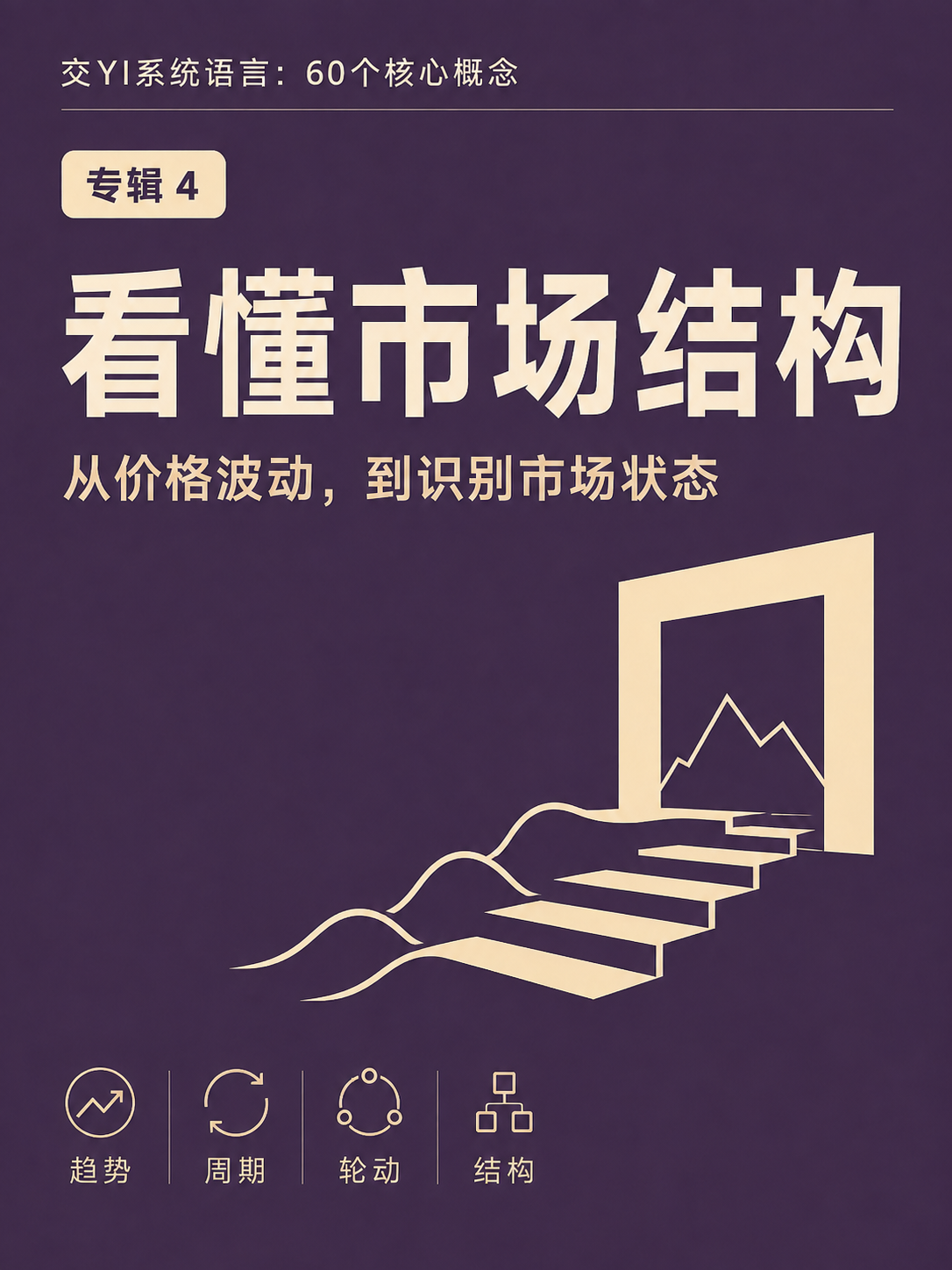 交易系统语言四 看懂市场结构 10集
