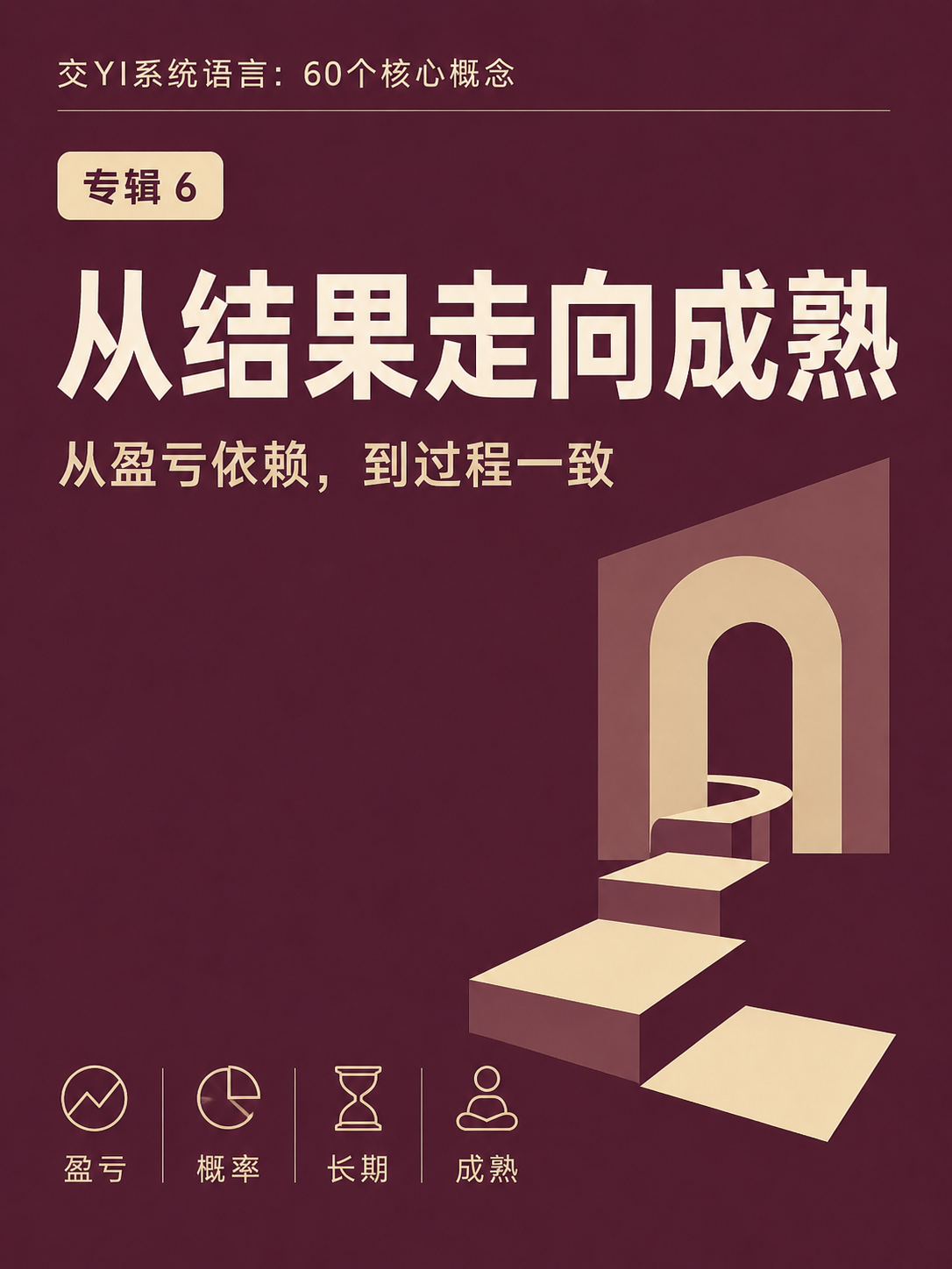 交易系统语言六 从结果走向系统 10集